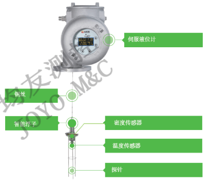 喜讯：我司生产的TM-80储罐自动计量仪、KEY-I-T流程控制器荣获第八批北京市新技术新产品（服务）证书